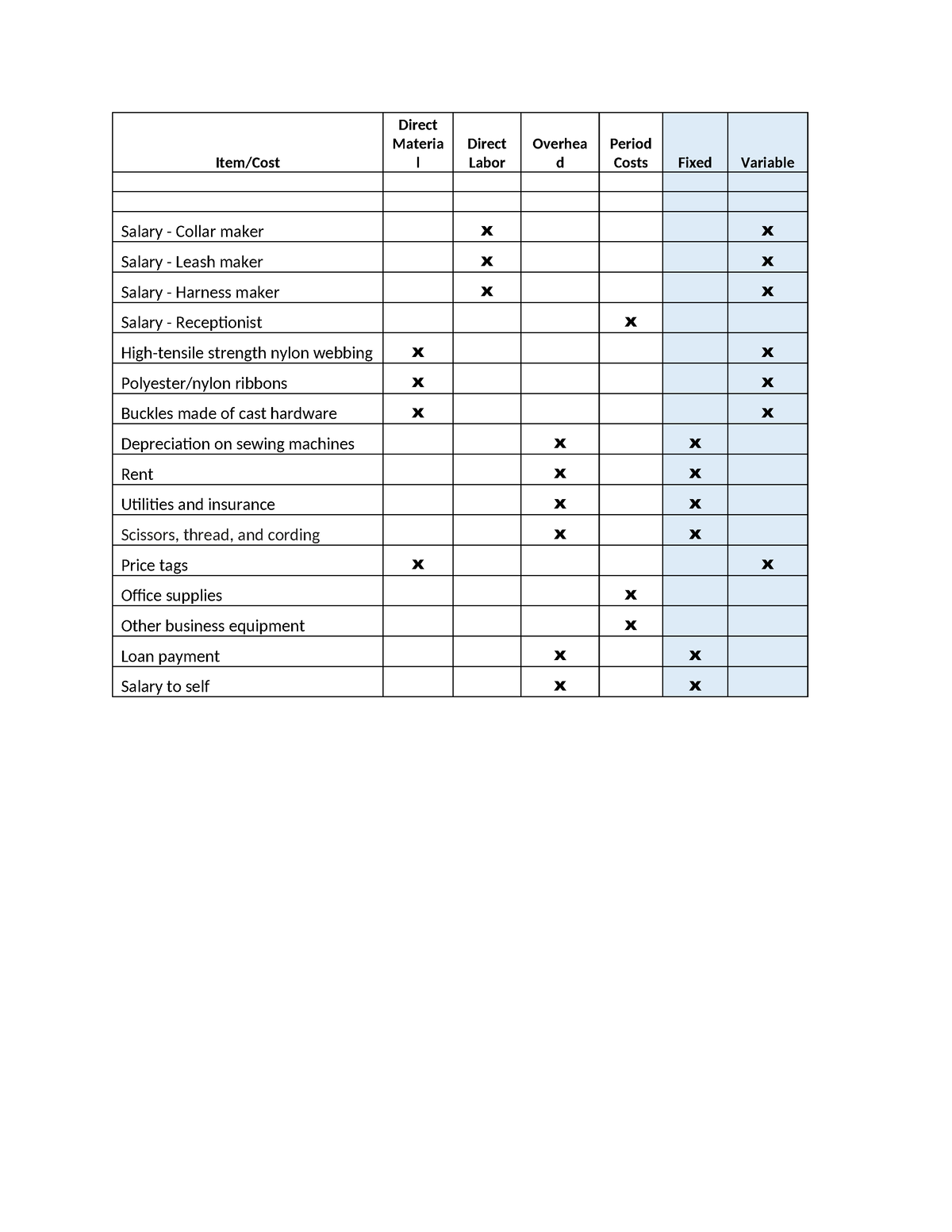 ACC 202 Workbook - Item/Cost Direct Materia L Direct Labor Overhea D ...