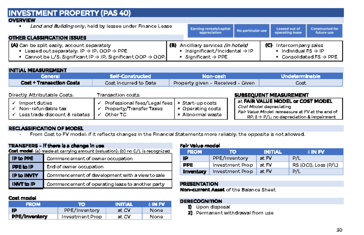Intacc 2 Investment Property - 30 INVESTMENT PROPERTY (PAS 40) OVERVIEW ...