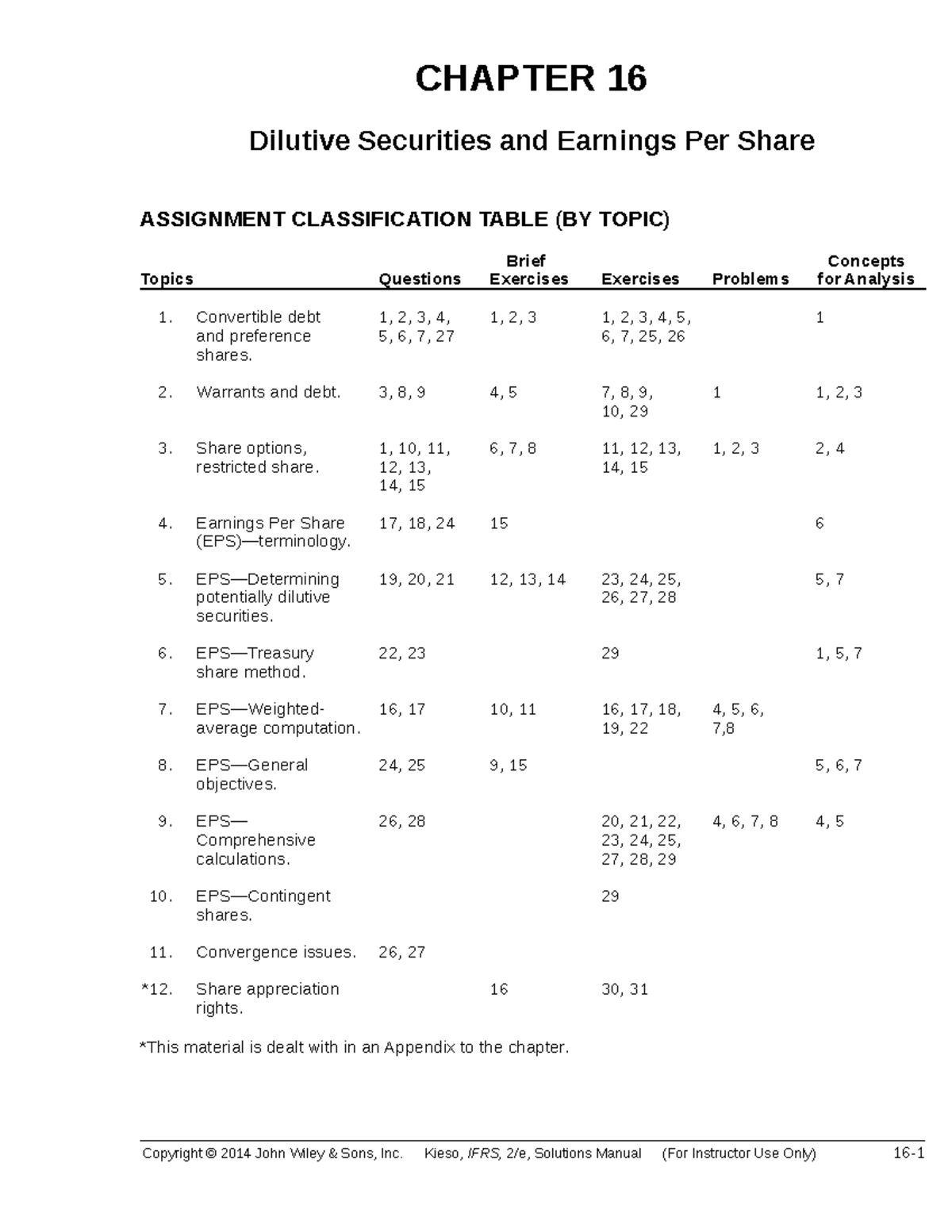 Kieso IFRS2e SM Ch16 - CHAPTER 16 Dilutive Securities and Earnings Per ...