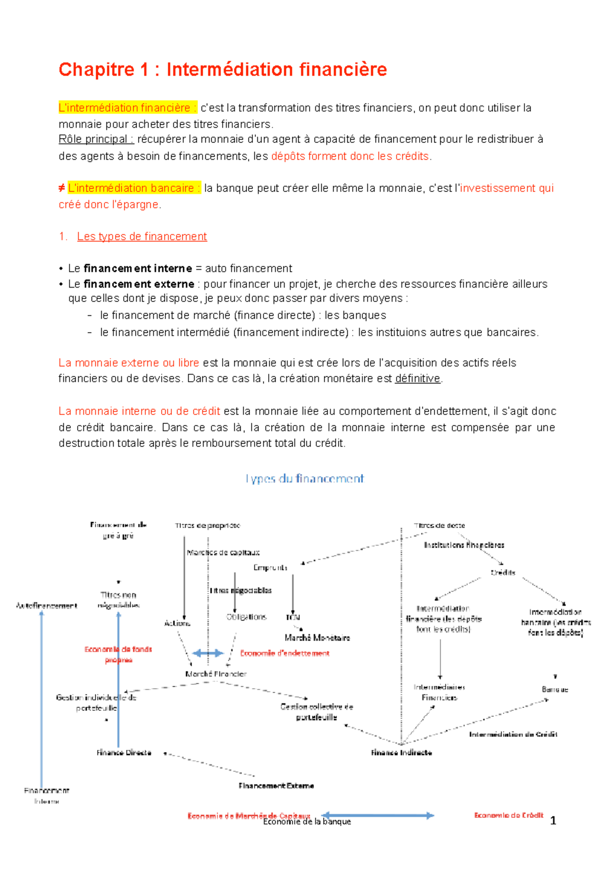 Chapitre 1 - Notes De Cours 1 - Economie De La Banque 1 Chapitre 1 ...