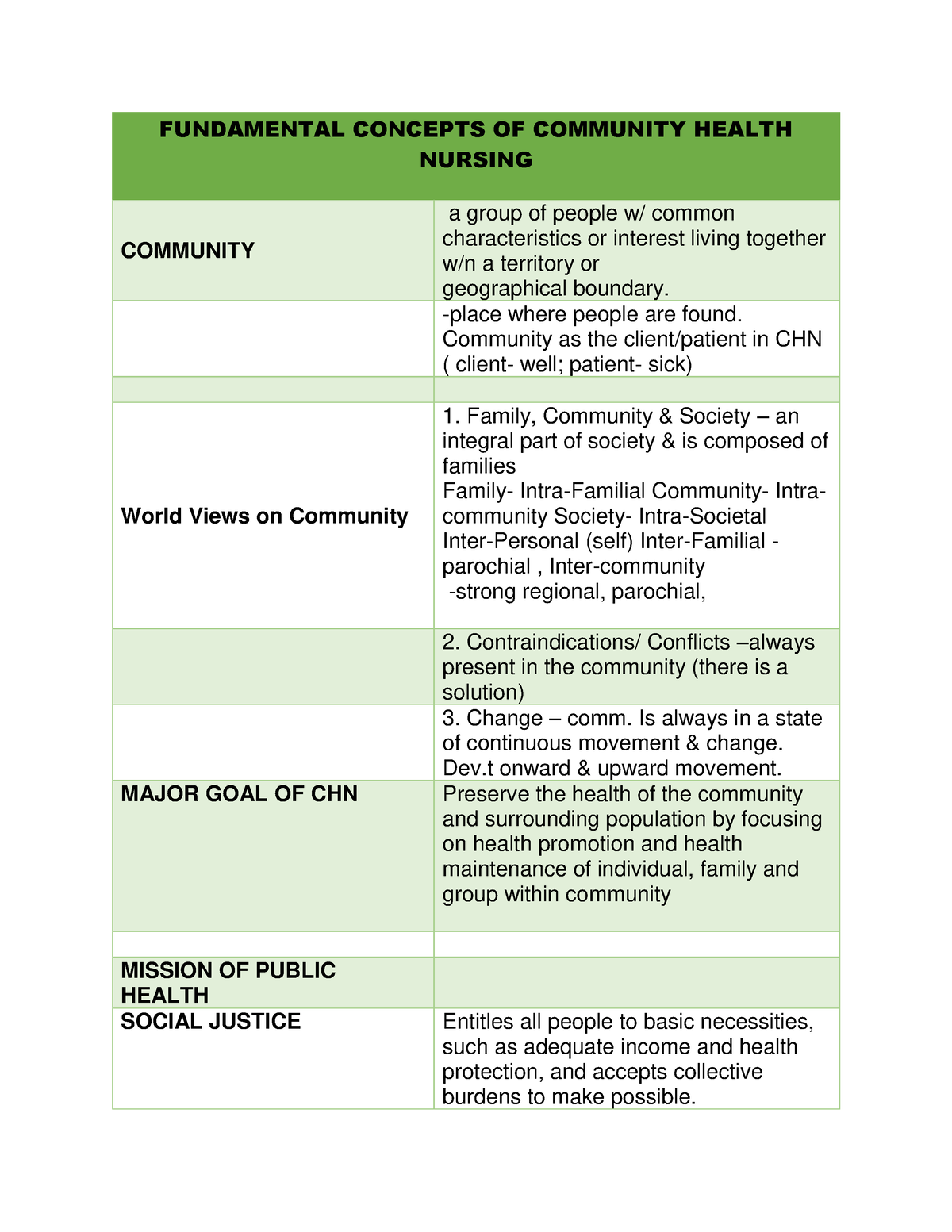 thesis topics in community health nursing