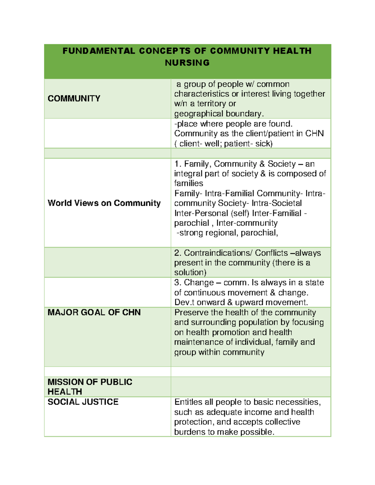 Fundamental Concepts OF Community Health Nursing FUNDAMENTAL CONCEPTS 