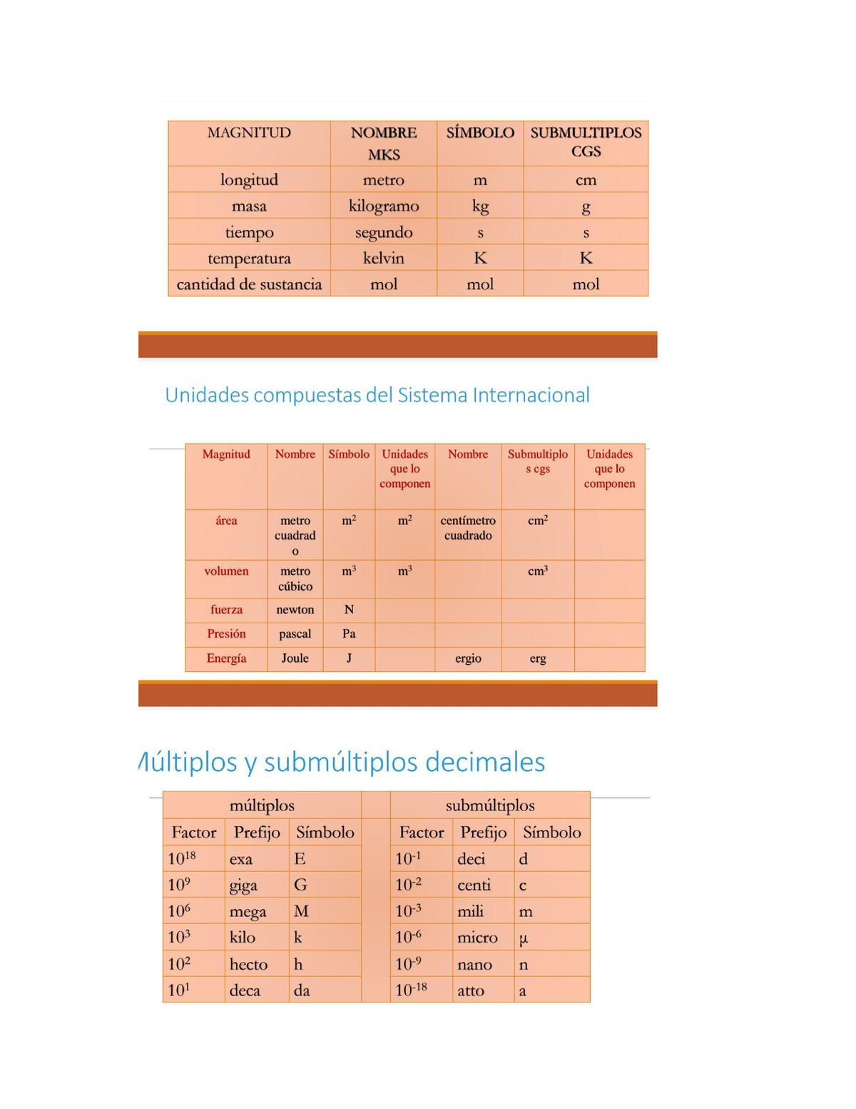 Fisicoquímica - Tablas De Conversiones Y Equivalencias De Medidas Para ...