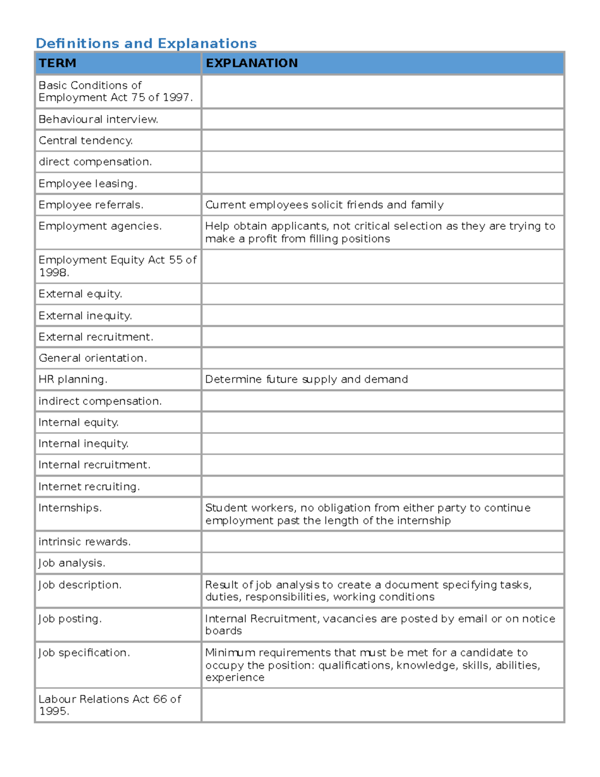 HRM1501-Examination Notes For Practicing Human Resources Management ...