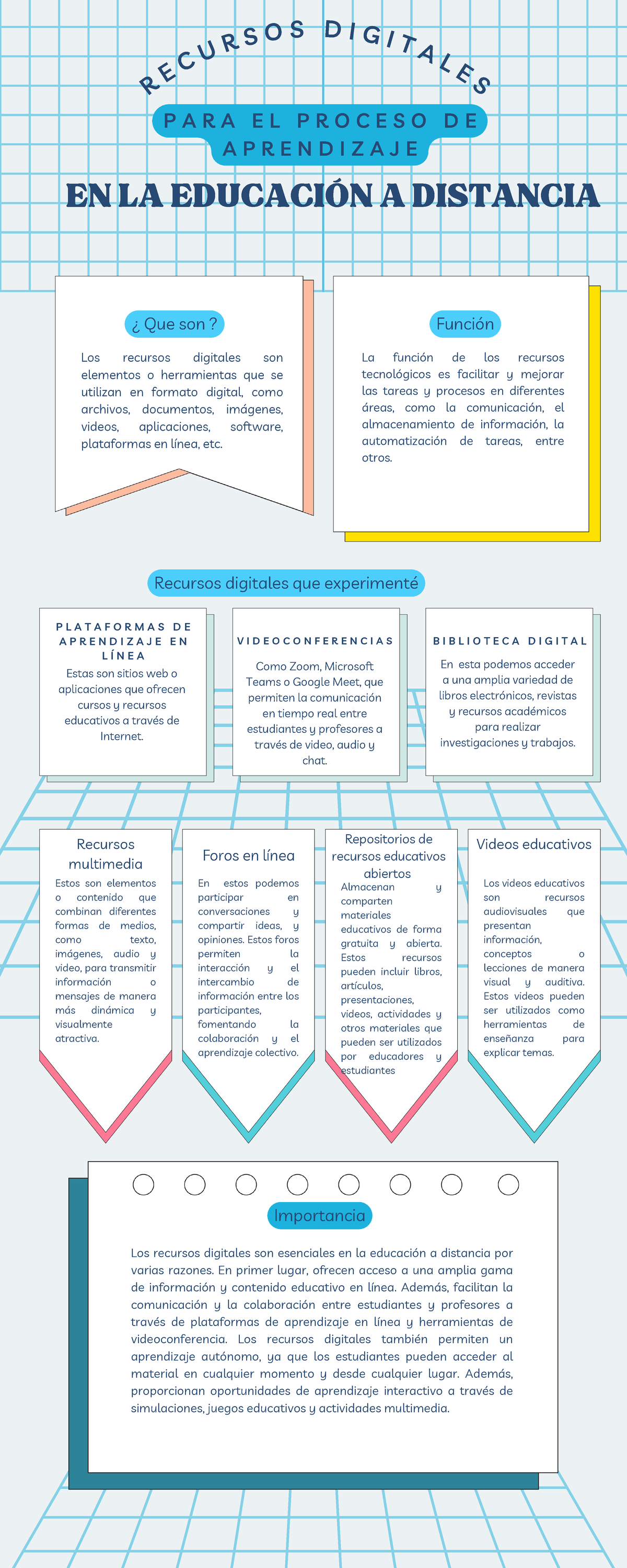 Recursos digitales - mead - R E C U R S O S D I G I T A L E S EN LA ...