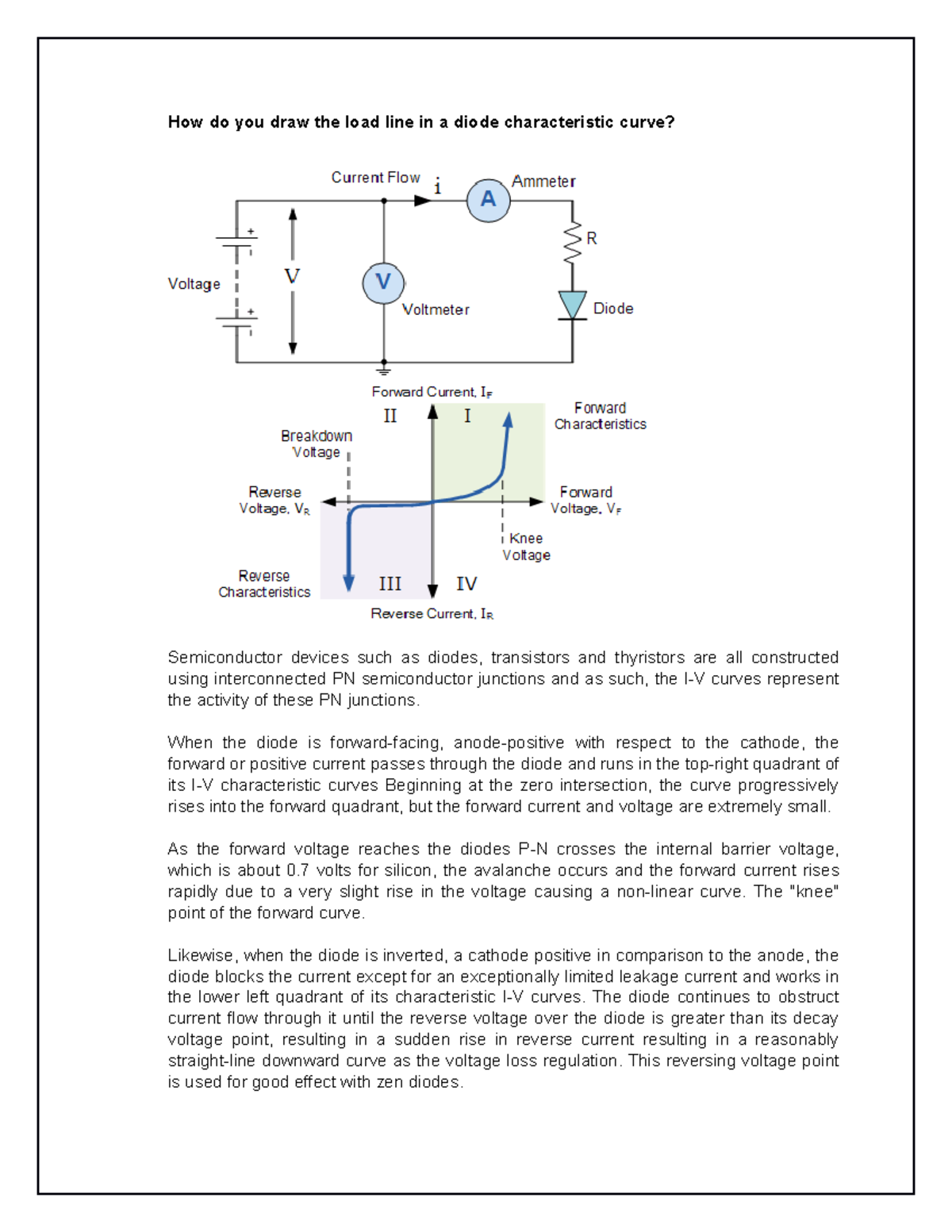 Load line in a diode characteristic curve How do you draw the load