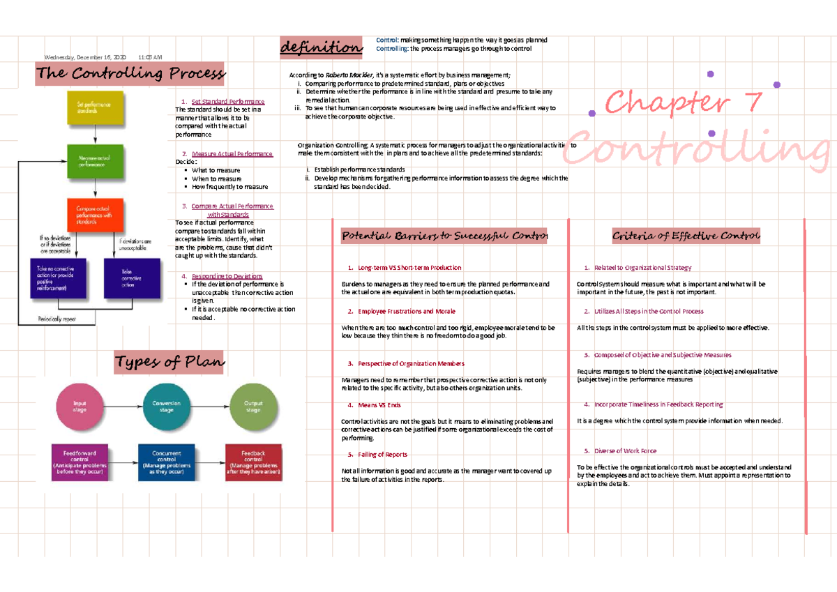 MGT162 Chapter 7 - definition Control:making something happen the way ...