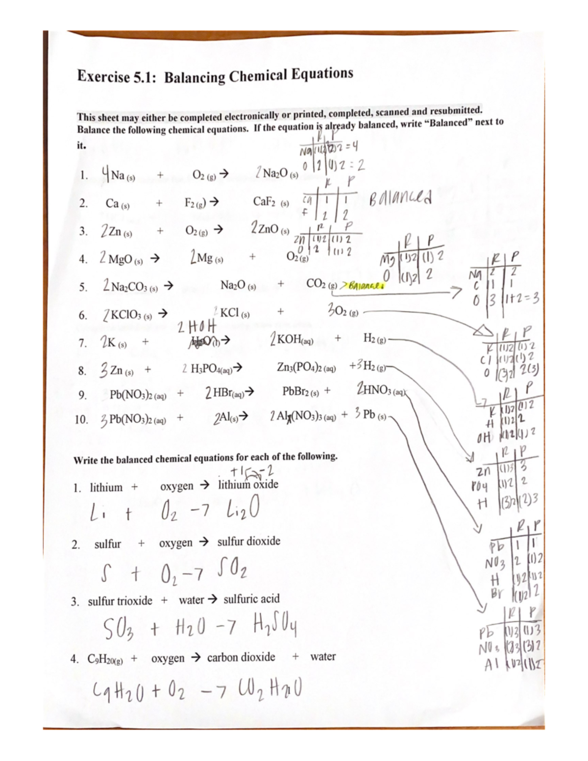 Exercise 5.1 Balancing Chemical Equations - CHM-105 - Studocu