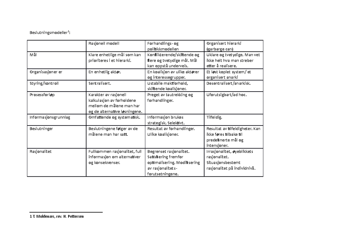 Ulike Beslutningsmodeller - Beslutningsmodeller1: Rasjonell Modell Mål ...