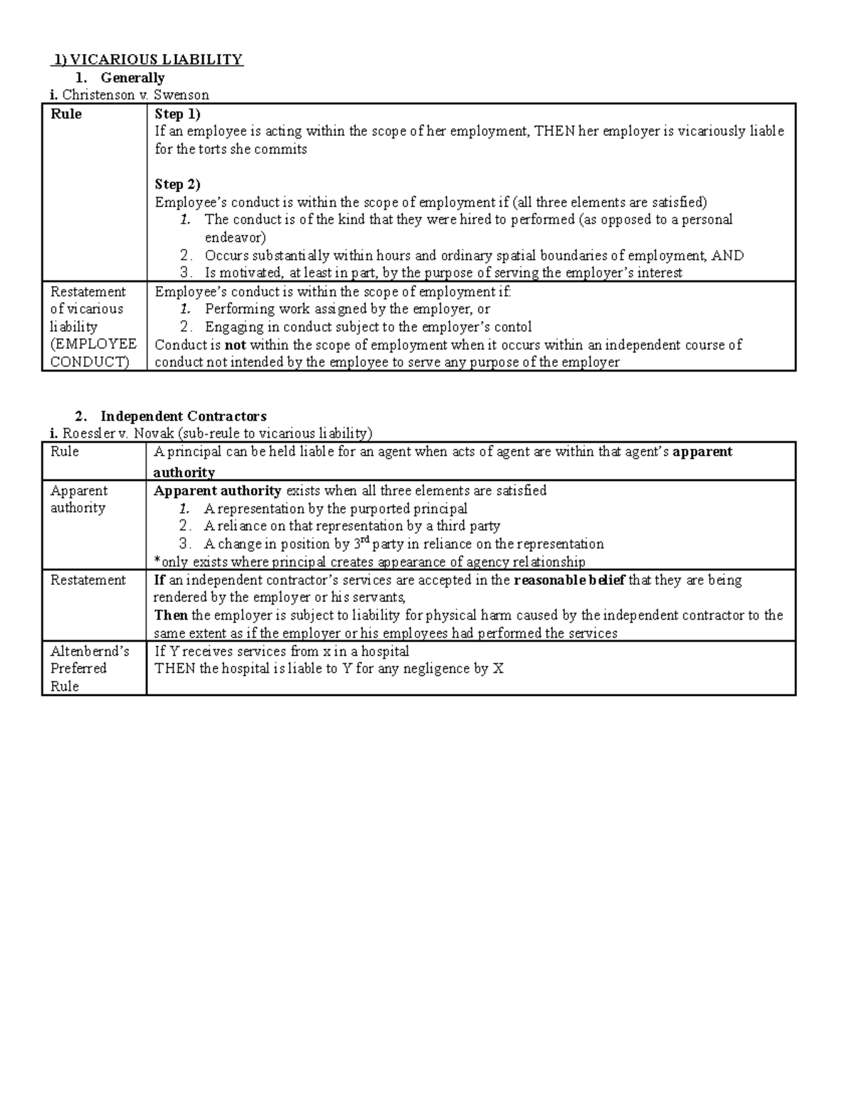 Torts RULE Outline - 1) VICARIOUS LIABILITY Generally i. Christenson v ...