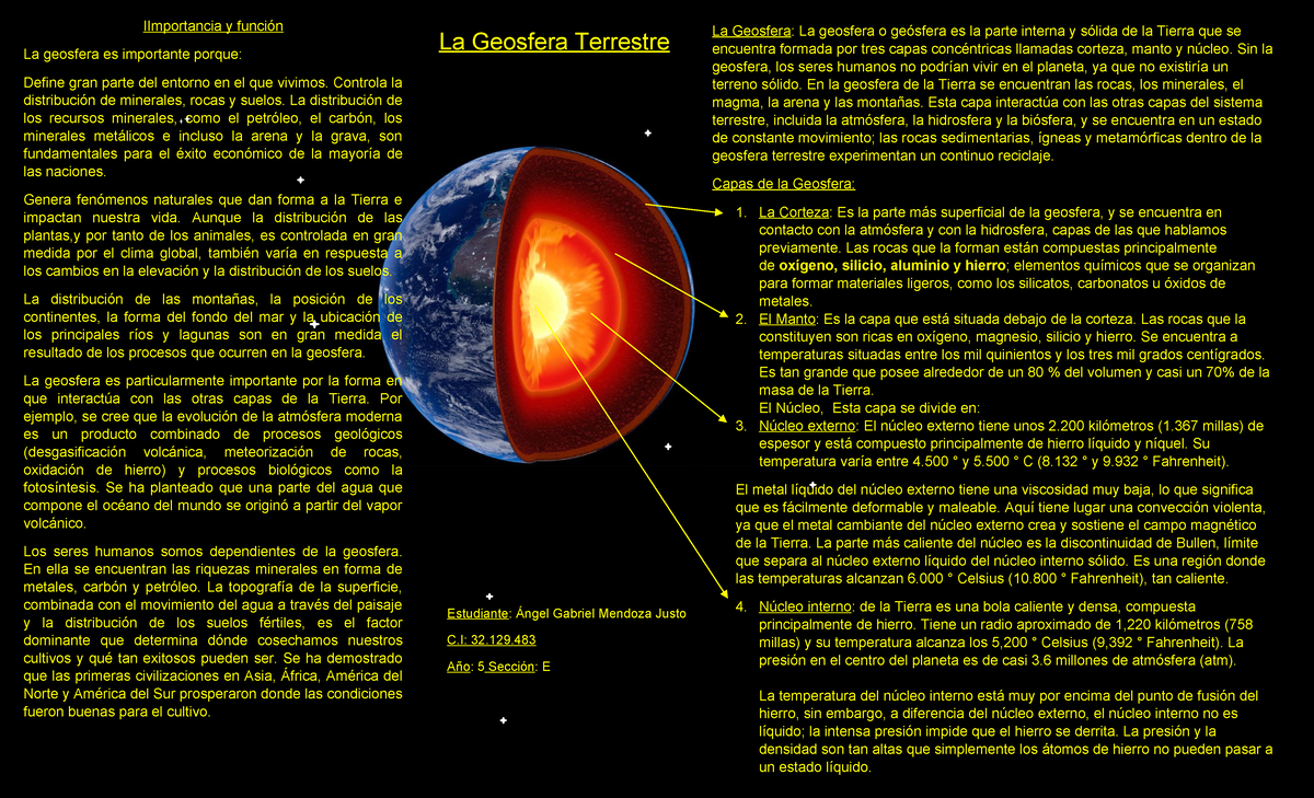 Infografia - La Geosfera Terrestre La Geosfera: La geosfera o geósfera ...