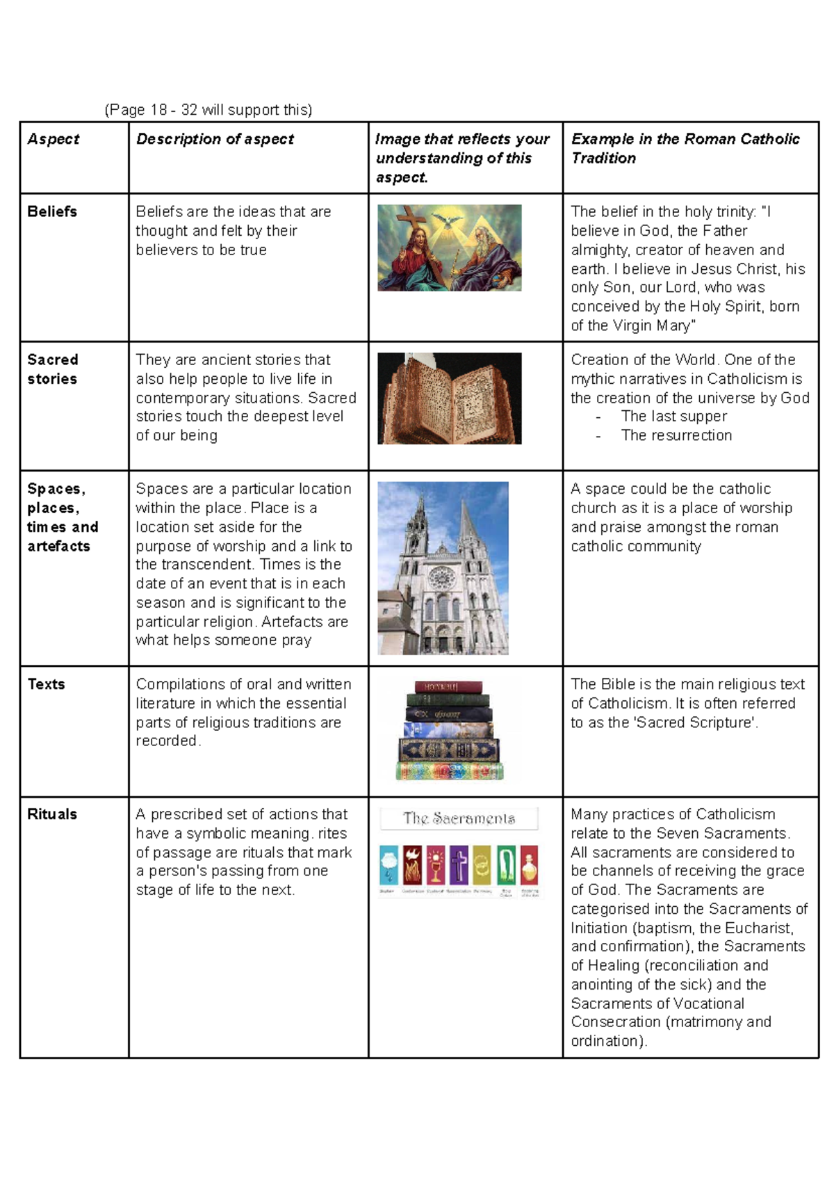 Copy of 4. Investigating the NINE aspects - (Page 18 - 32 will support ...