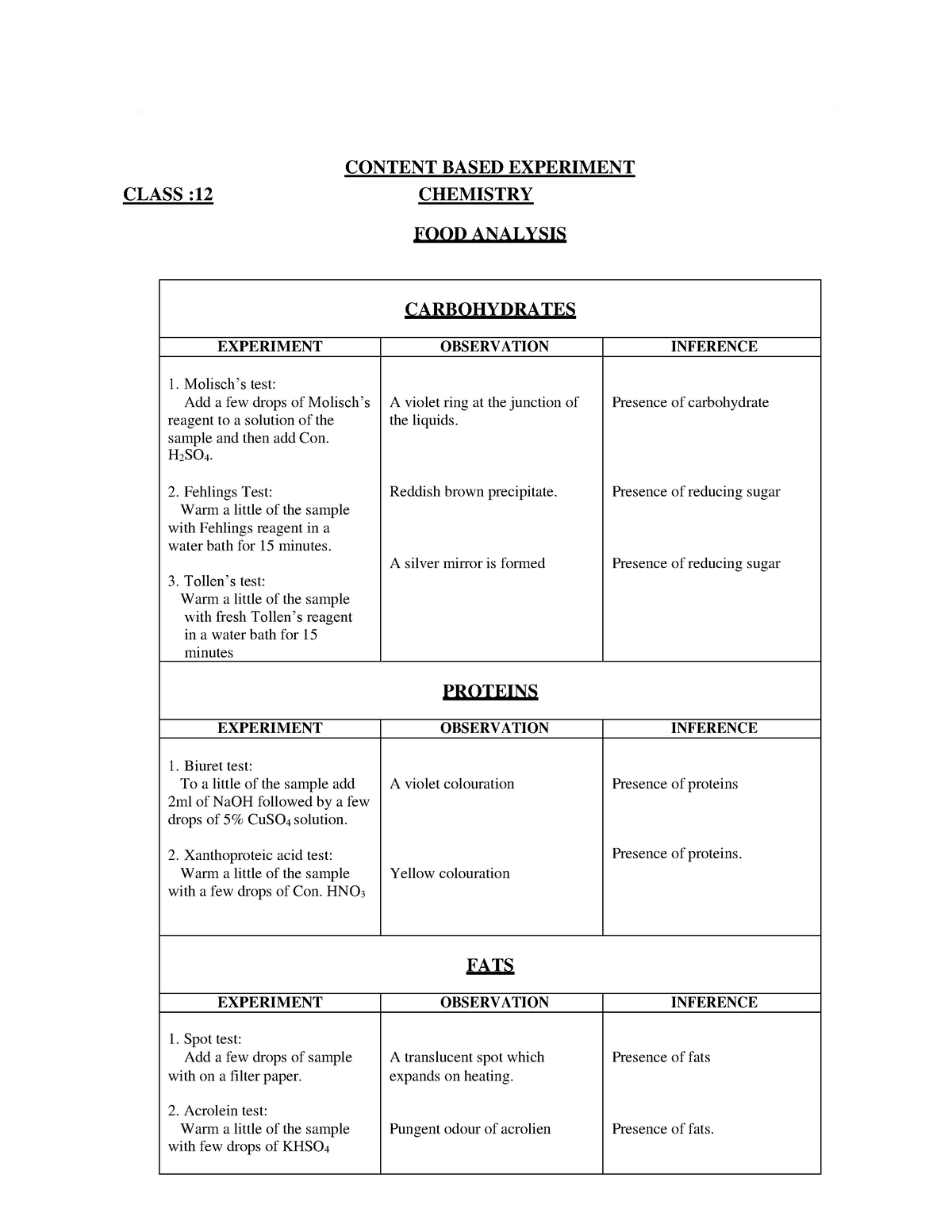 content based experiment class 12 chemistry