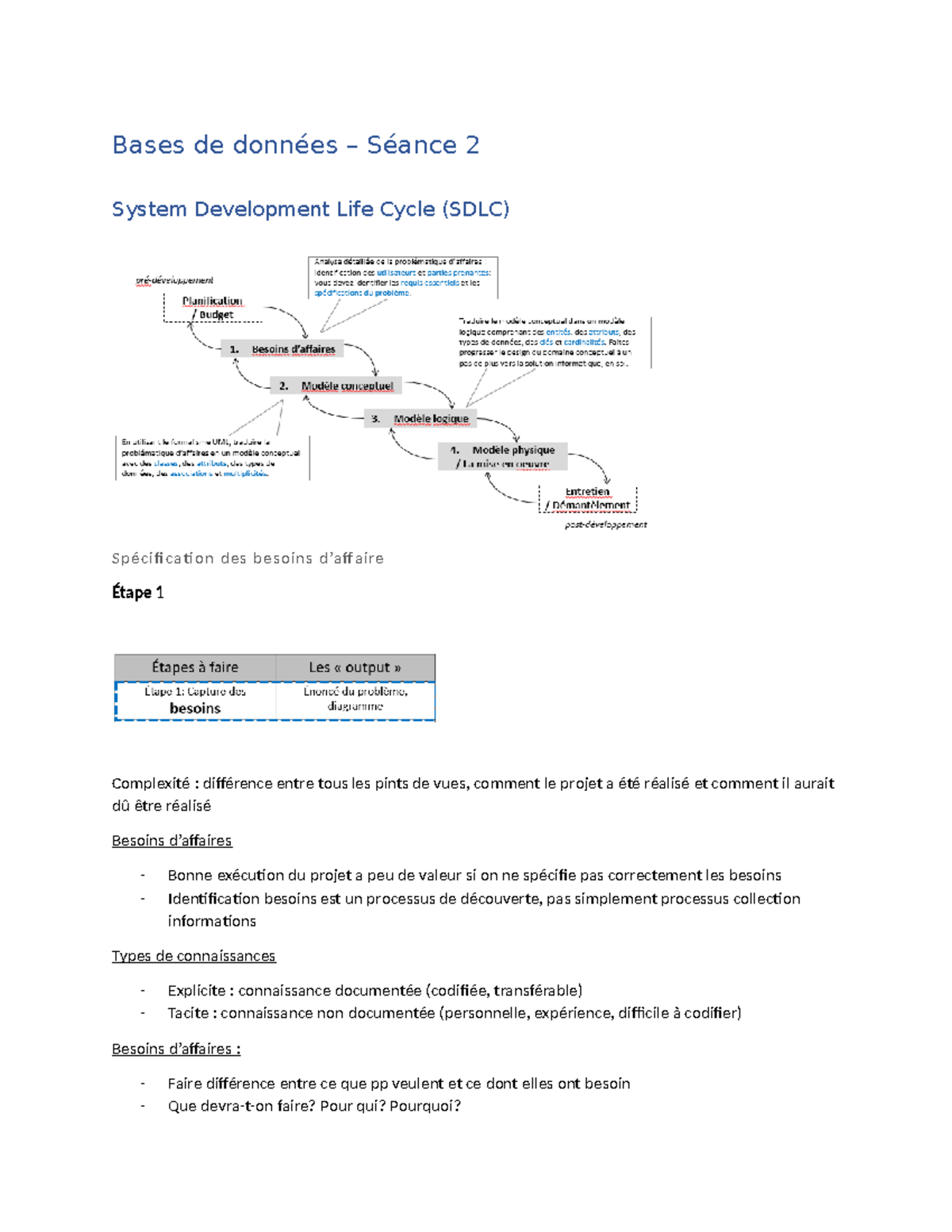 Séance 2 - Bases de données – Séance 2 System Development Life Cycle ...