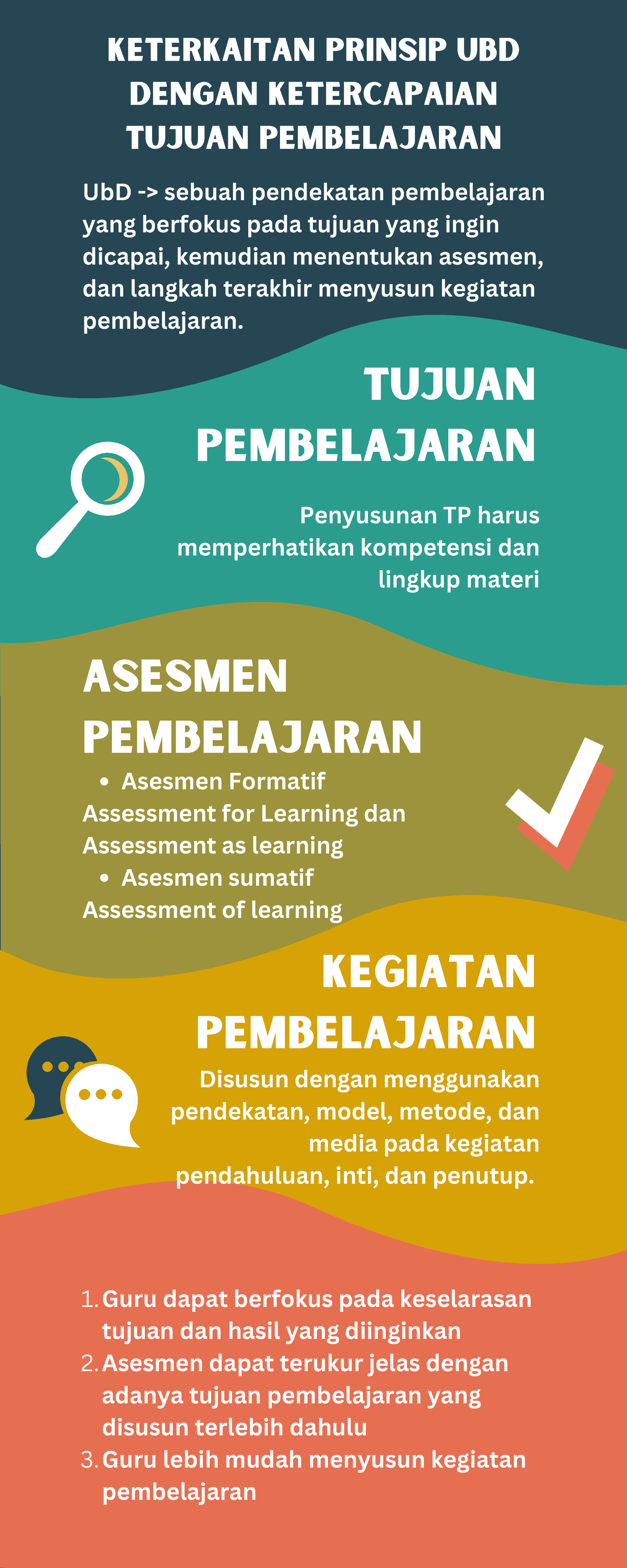 Koneksi Antarmateri Keterkaitan Prinsip UBD - ASESMEN PEMBELAJARAN ...