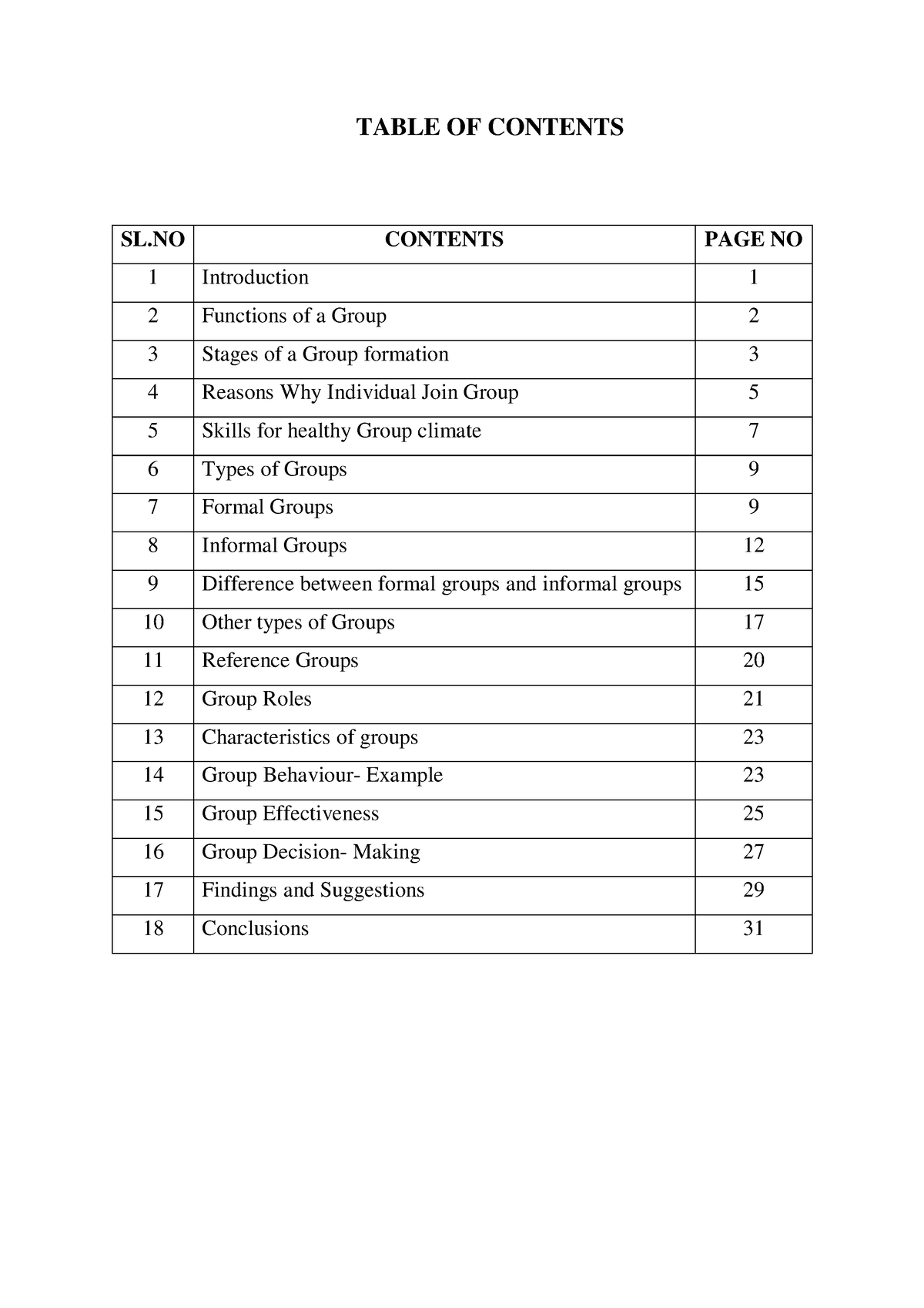 organizational-behavior-table-of-contents-1-introduction-sl-contents