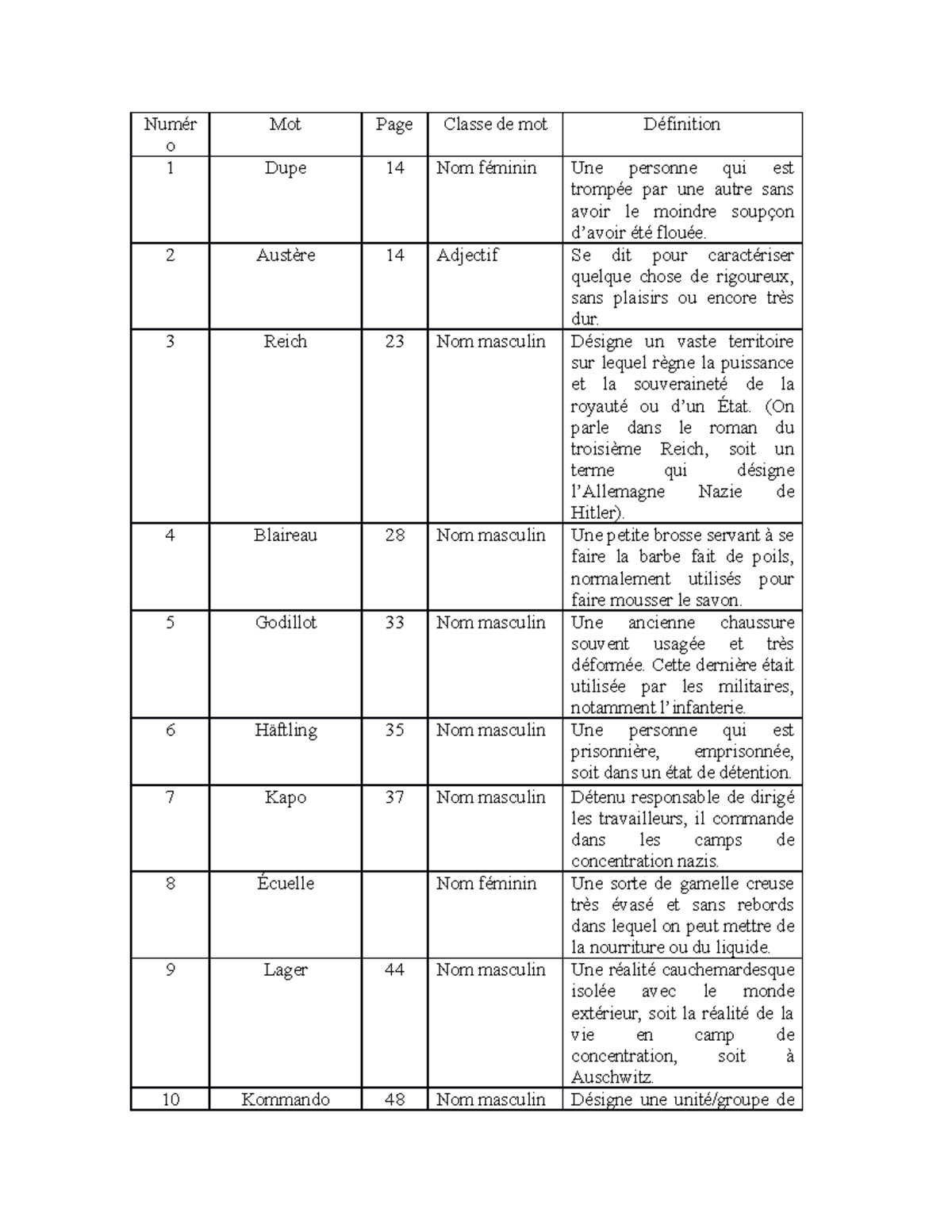 Mots nouveaux Si c'est un homme Numér o Mot Page Classe de mot