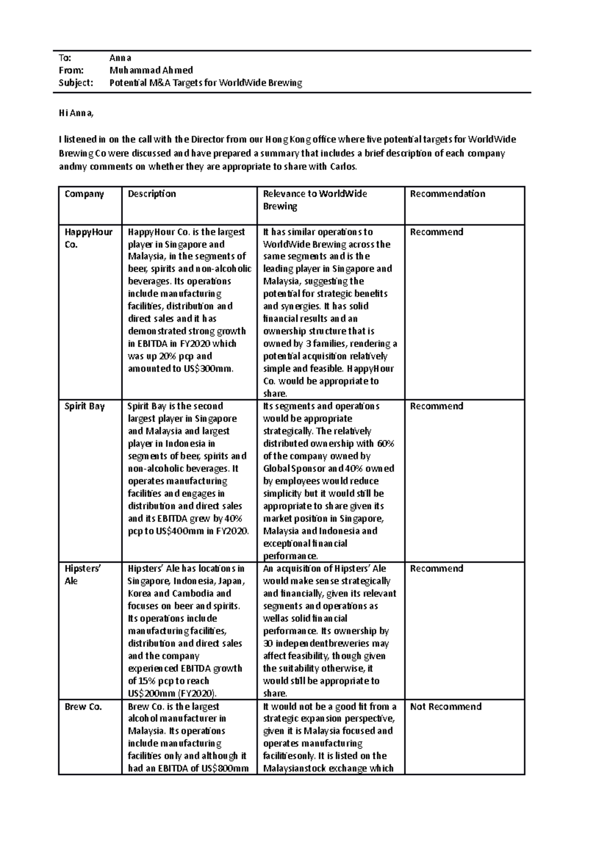 Task 1 - Email Template v2 - To: Anna From: Muhammad Ahmed Subject ...