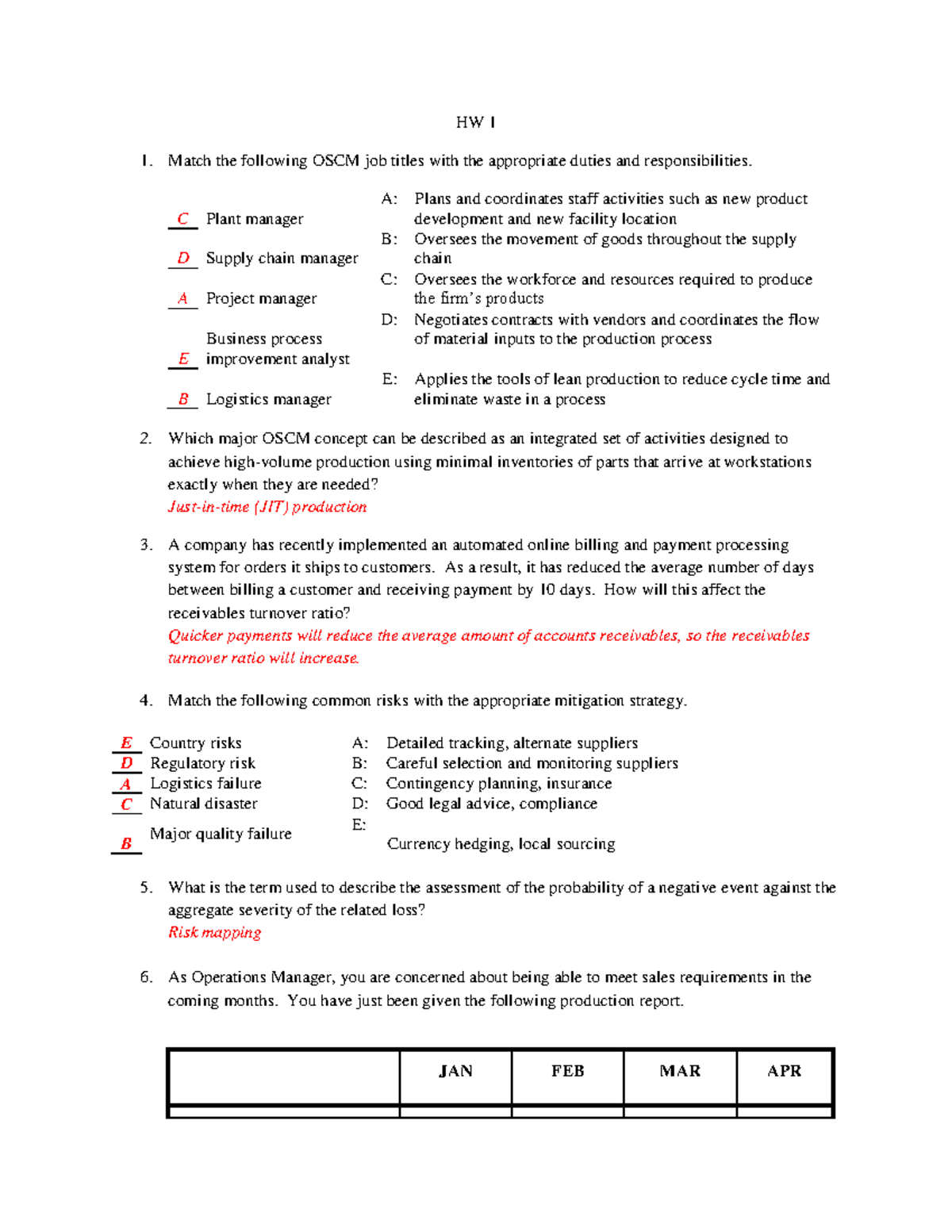 HW1 - Solution - Hw1 - HW 1 Match The Following OSCM Job Titles With ...