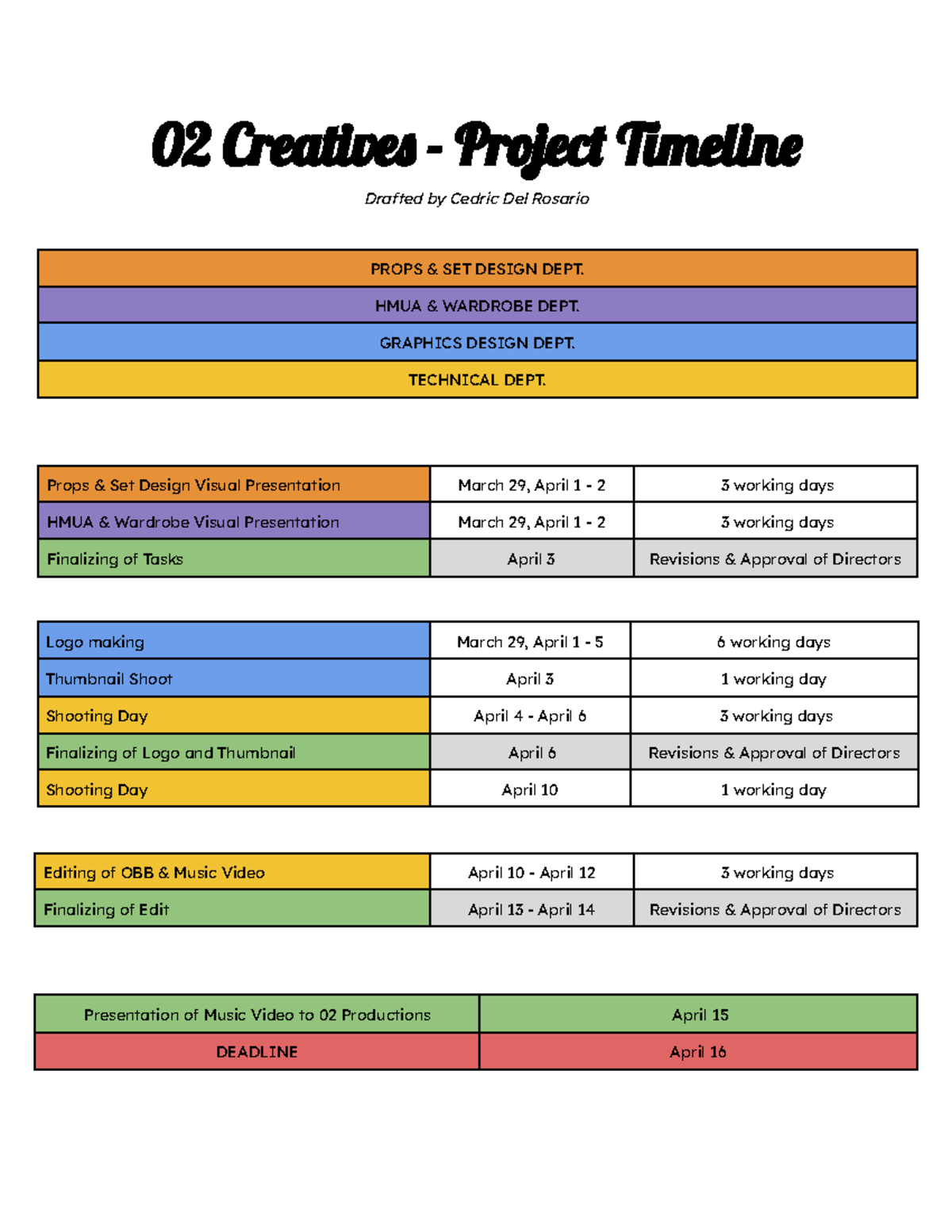02 Creatives Project Timeline - 02 Creative - Projec melin Drafted by ...