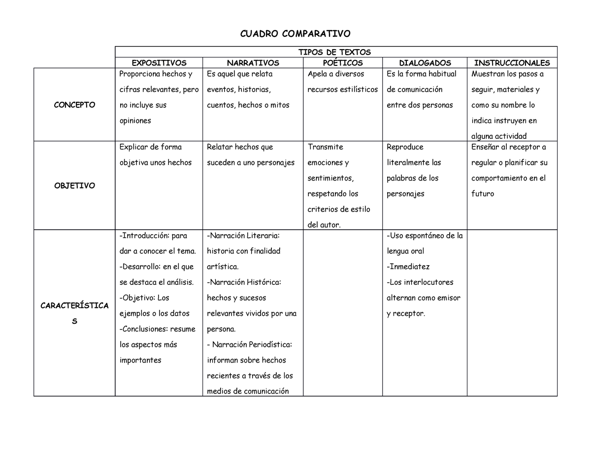 Cuadro Comparativo Textos Y Contextos Cuadro Comparativo Tipos De CLOOBX HOT GIRL