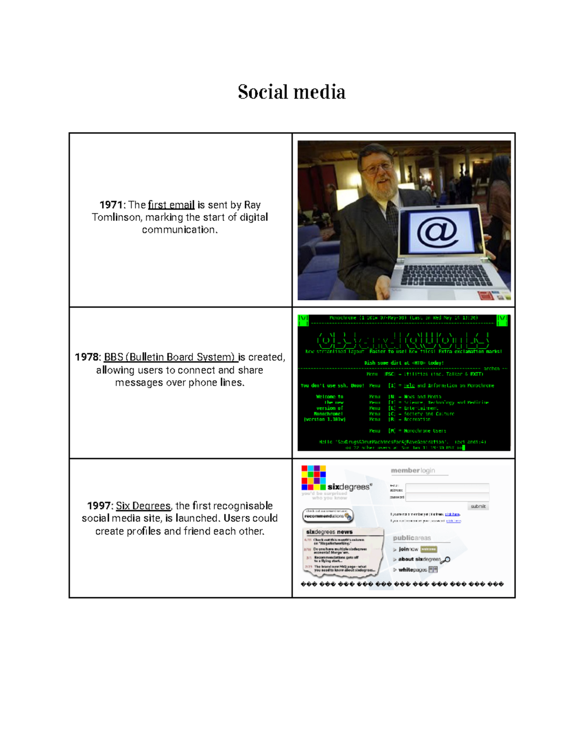 Time line CAFs - xi8wdhxwk - Social media 1971 : The first email is ...