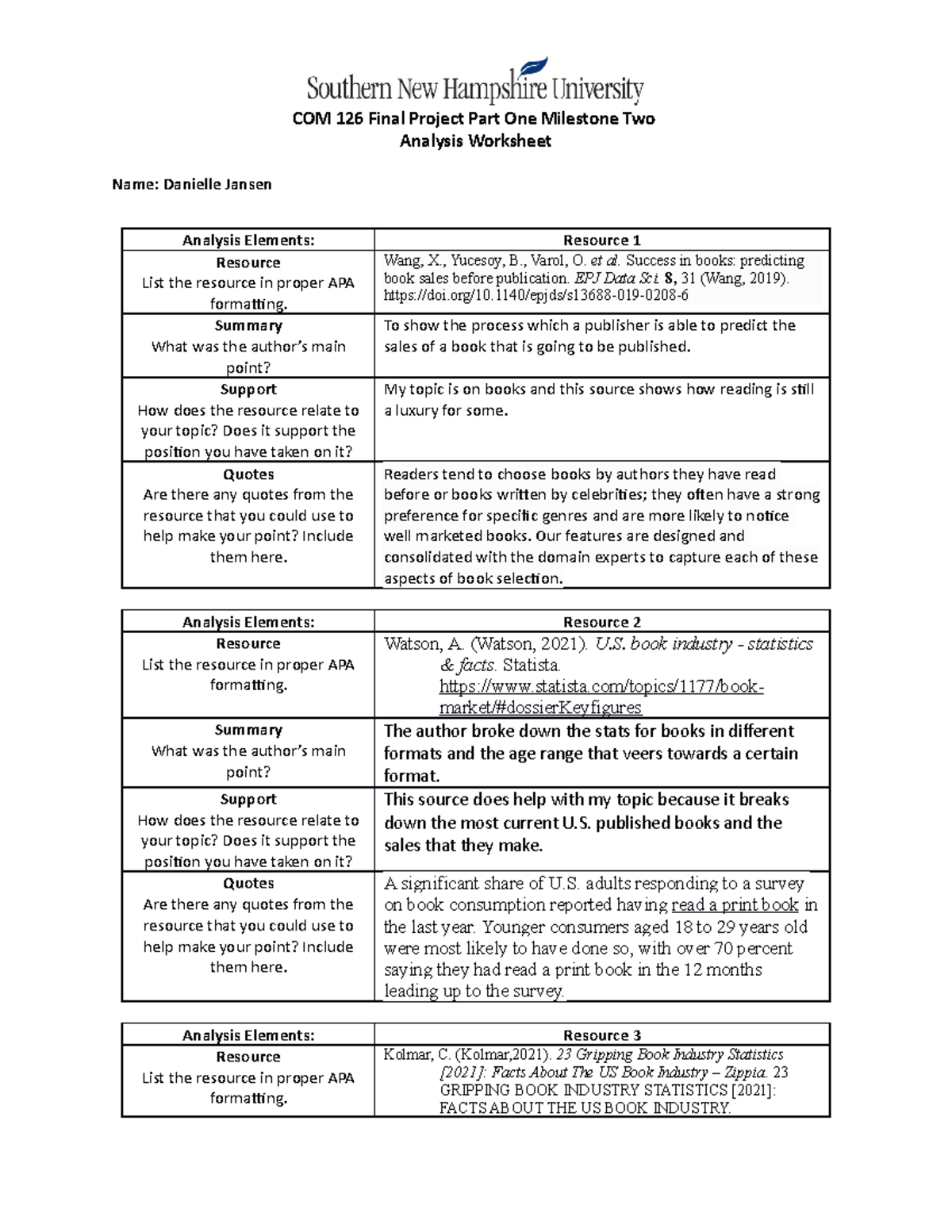 COM 126 Final Project Part One Milestone Two Analysis Worksheet - Wang ...