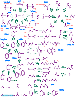 Orgchem 2 - Polymers: Polymers are large molecules made up of repeating ...