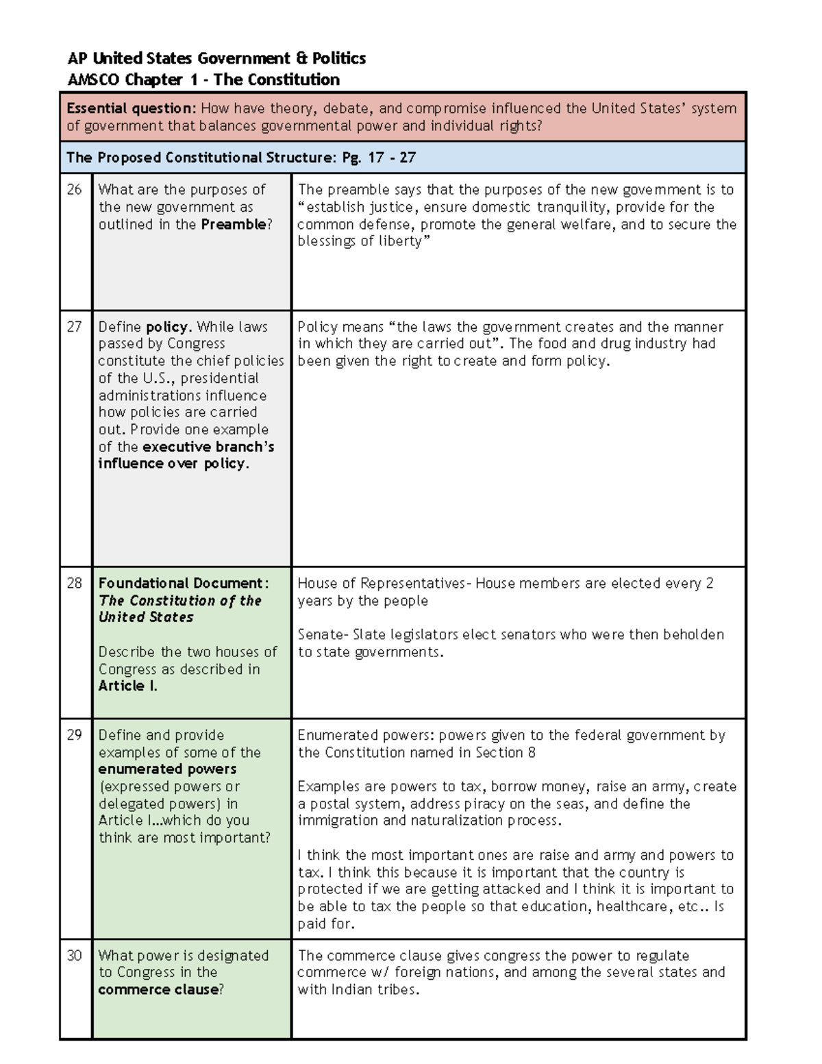 Ch 1C Book Work AP United States Government Politics AMSCO 