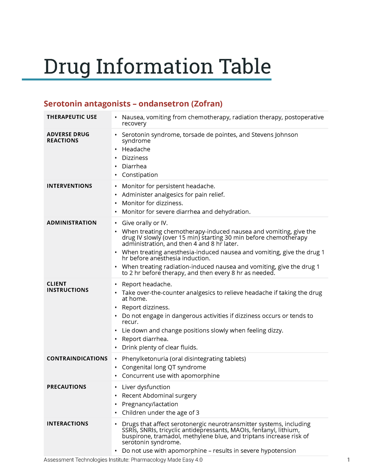 Ondansetron Drug information. Assessment Technologies Institute