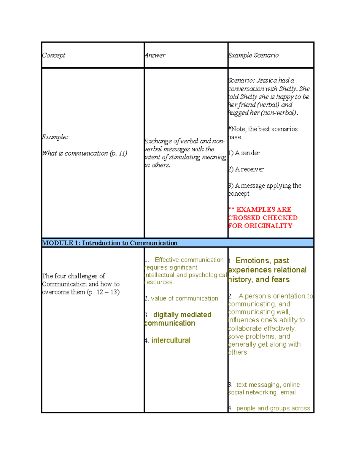 C464 study guide 1 - C464 - WGU Concept Answer Example Scenario