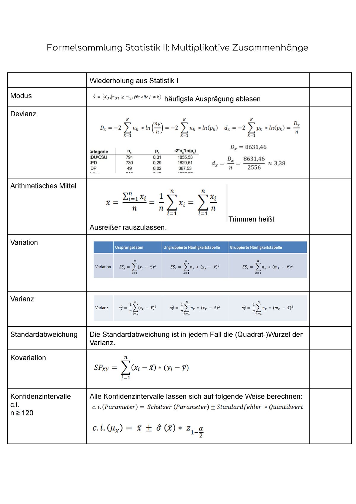 Statistik 2 Formelsammlung - Formelsammlung Statistik II ...