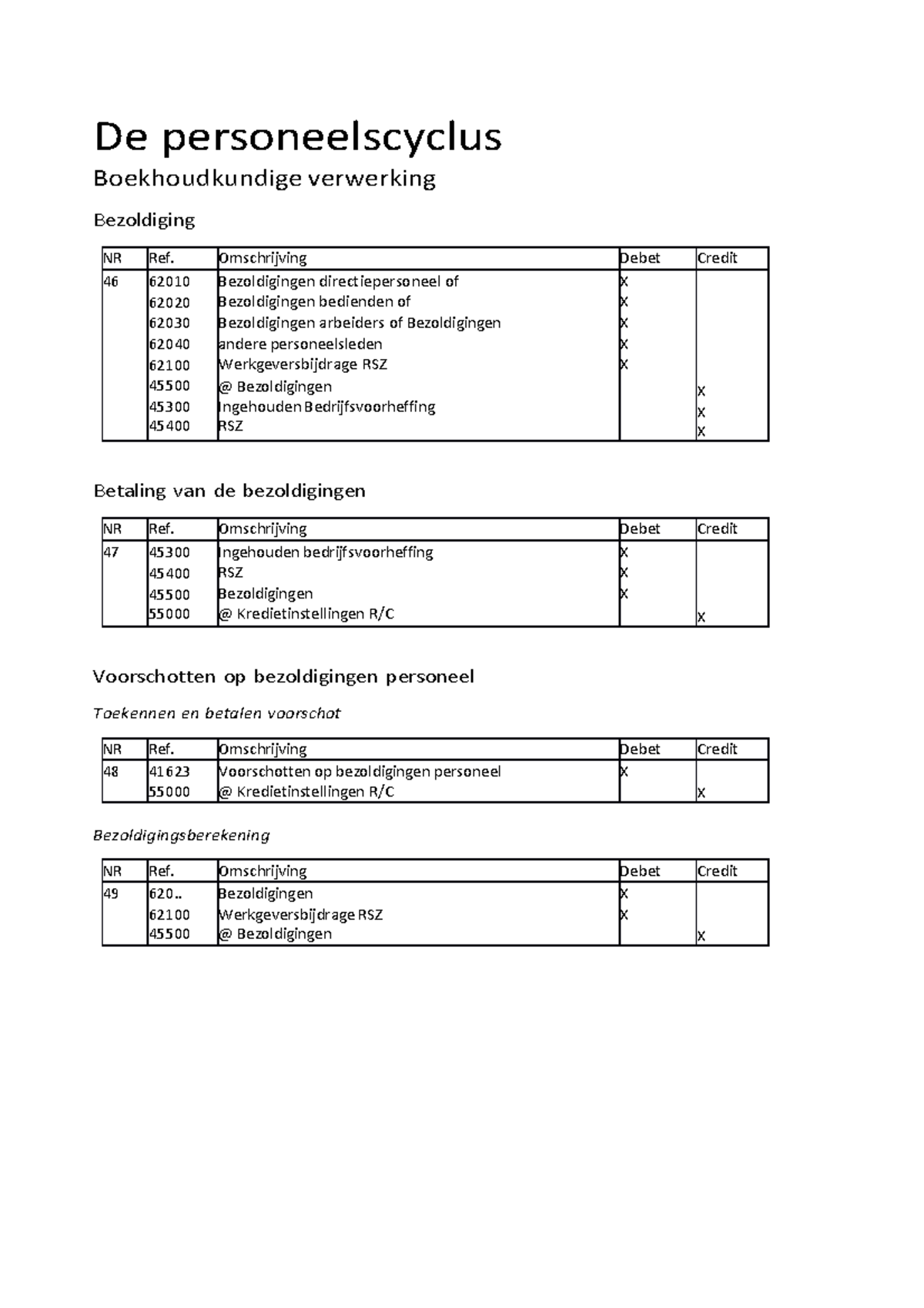 Intersentia Basisboekhouden De personeelscyclus boekhoudkundige ...