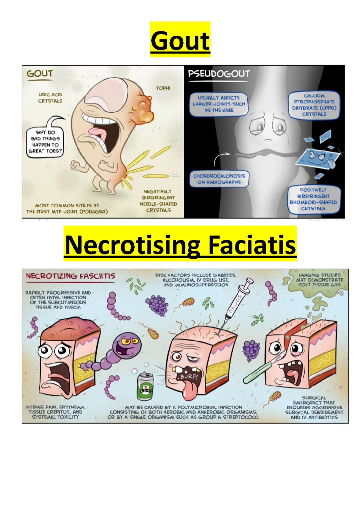 Rev Notes MSK - PMXM02 - Gout Necrotising Faciatis - Studocu