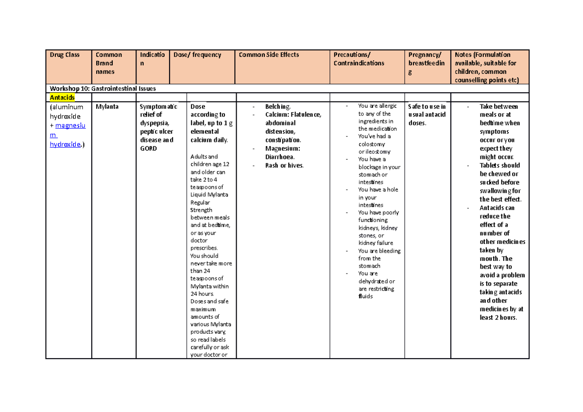 gastro-intestinal-health-drug-class-common-brand-names-indicatio-n