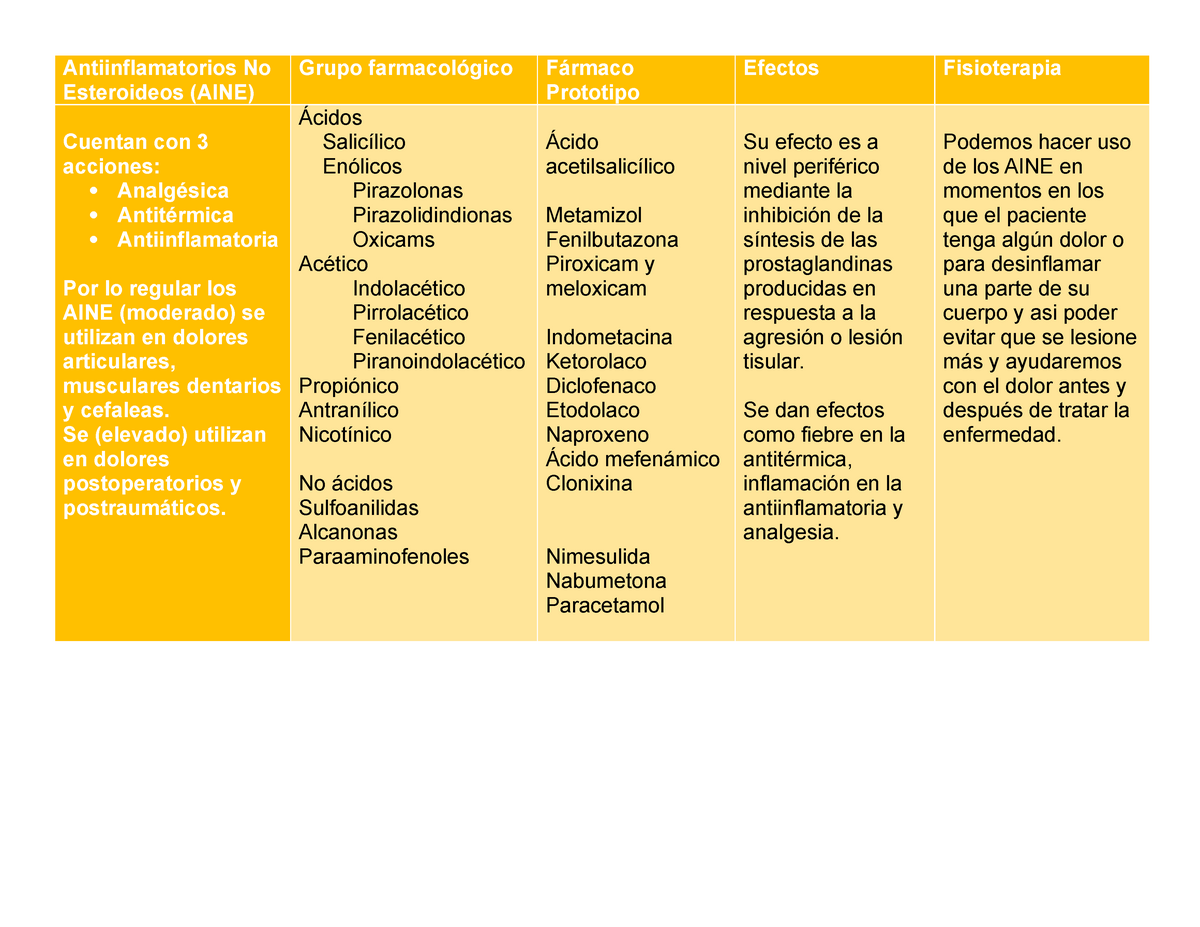 Antiinflamatorios No Esteroideos AINES AINES AINES - Antiinflamatorios ...