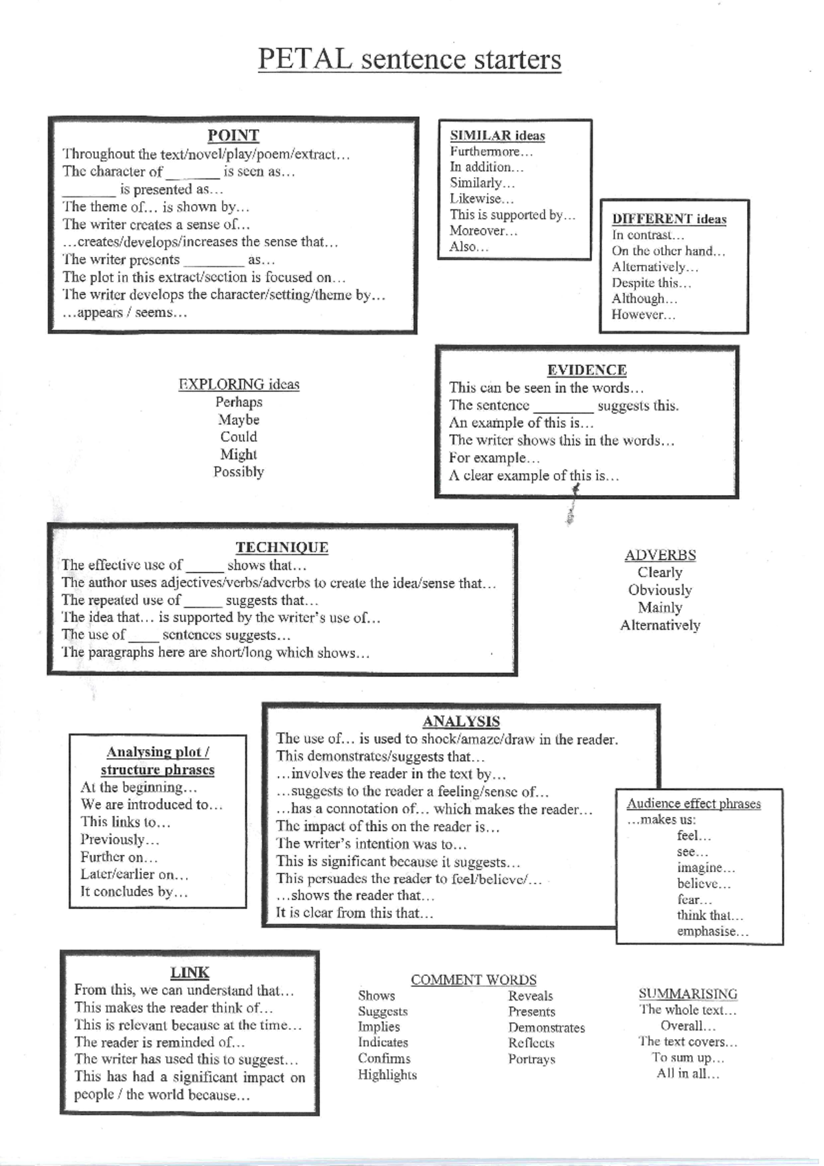 Petal Guide - PETAL sentence starters POINT SIMILAR ideas Throughout ...