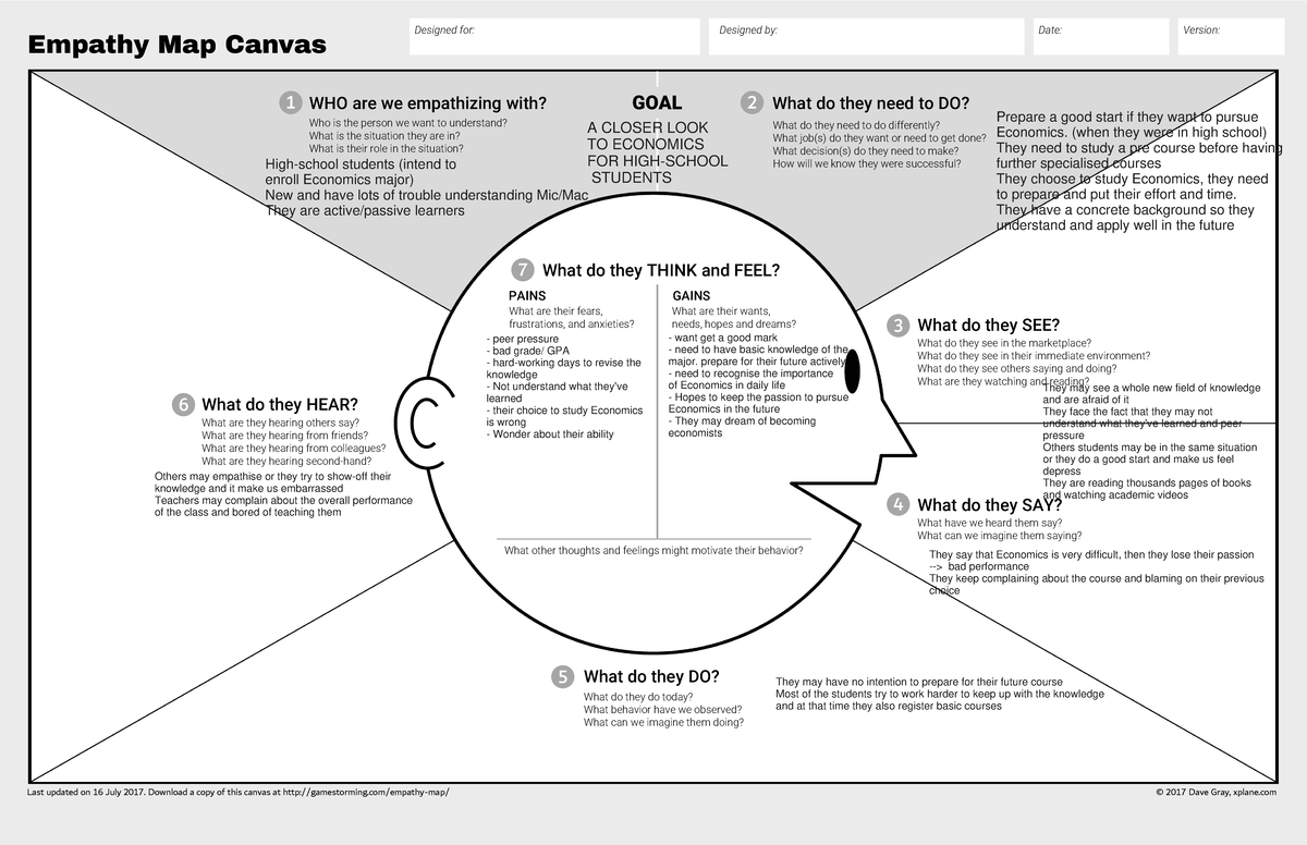 Empathy Map Canvas 006 mi5qga - Empathy Map Canvas Designed for ...