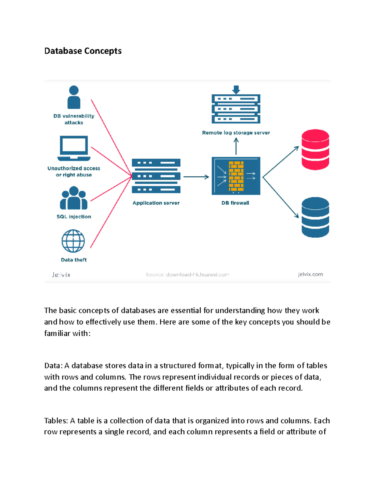 Database Concepts Database Concepts The Basic Concepts Of Databases