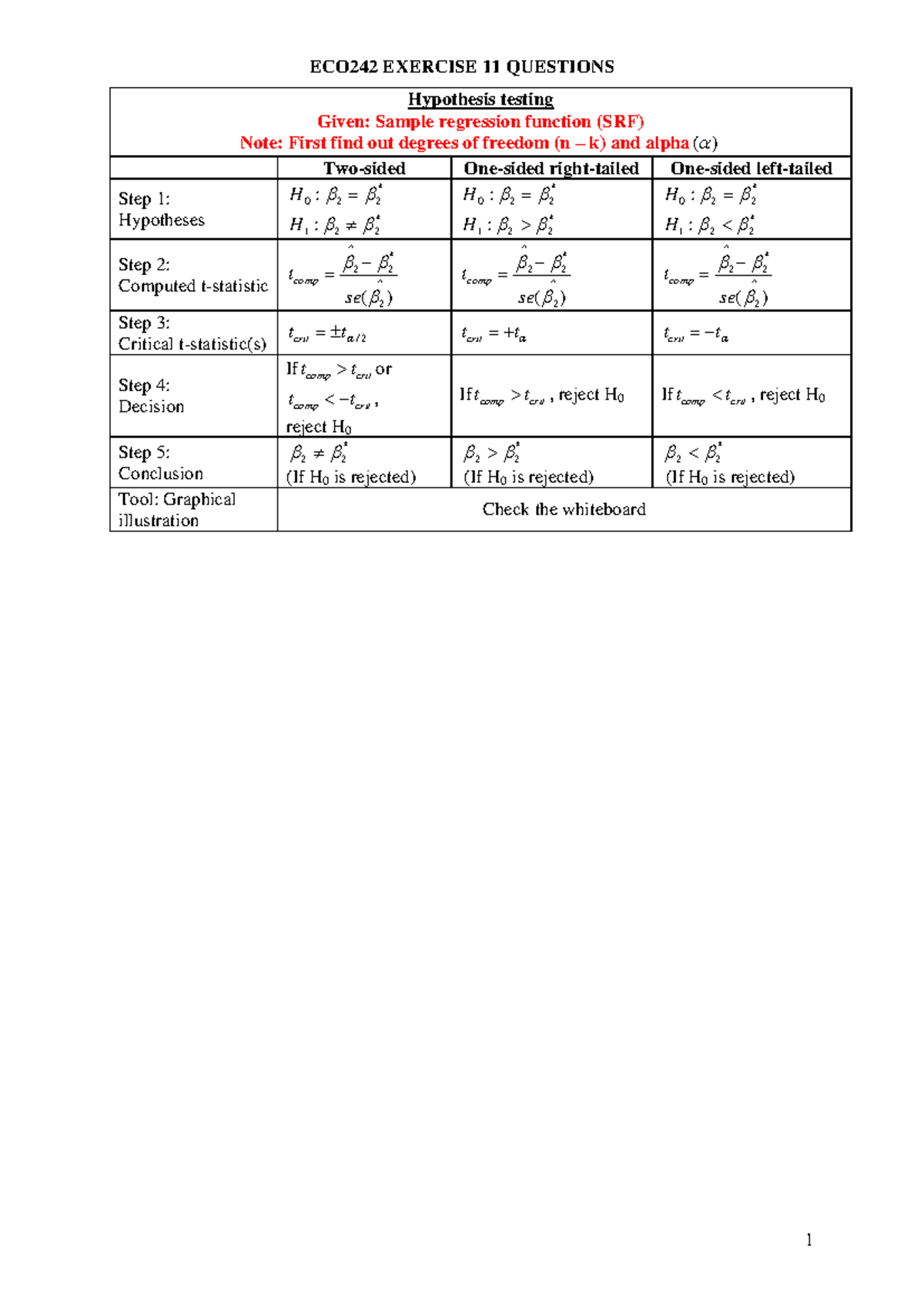 Practice+Exercise+11 - ECO242 EXERCISE 11 QUESTIONS 1 Hypothesis ...
