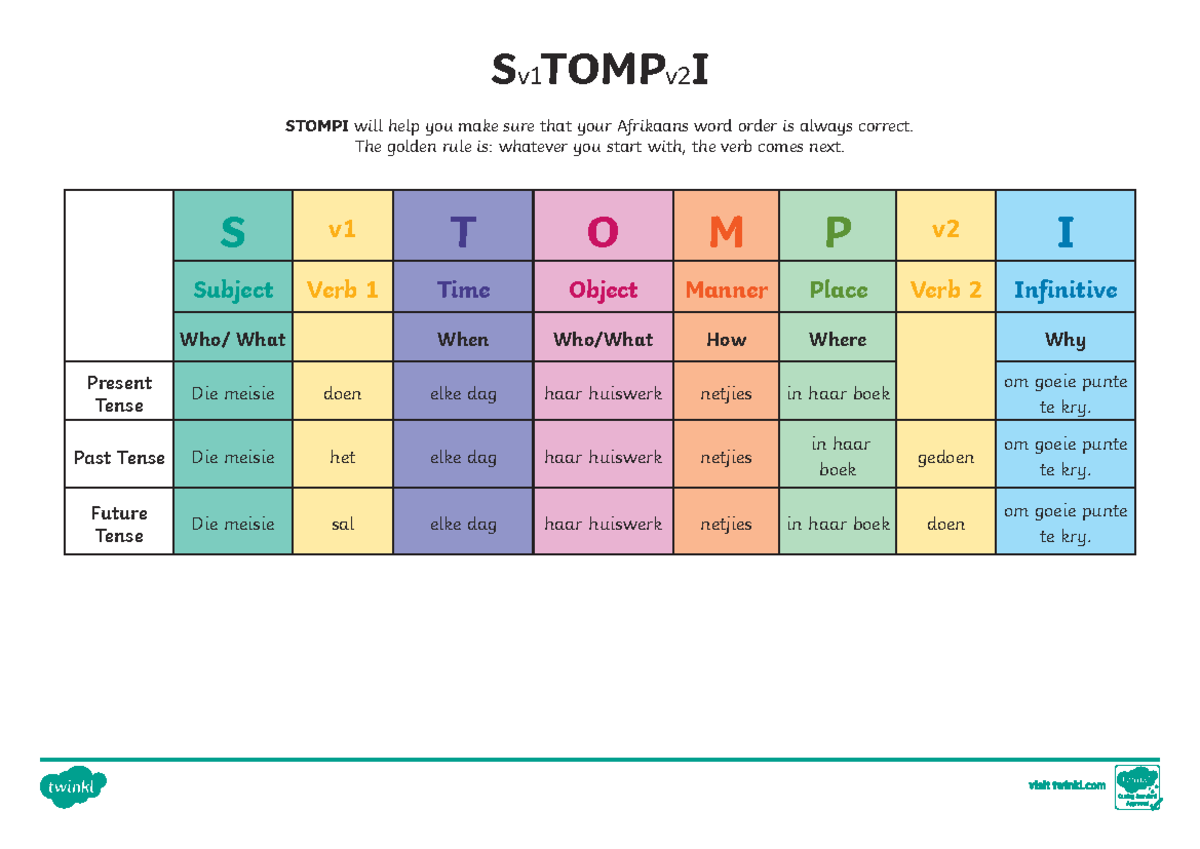 za2-is-7-stompi-notes-for-study-afrikaansenglish-s-v1-tomp-v2-i