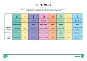 [Solved] Hoe dra die uitbeelding van die ruimte by tot die skepping van ...