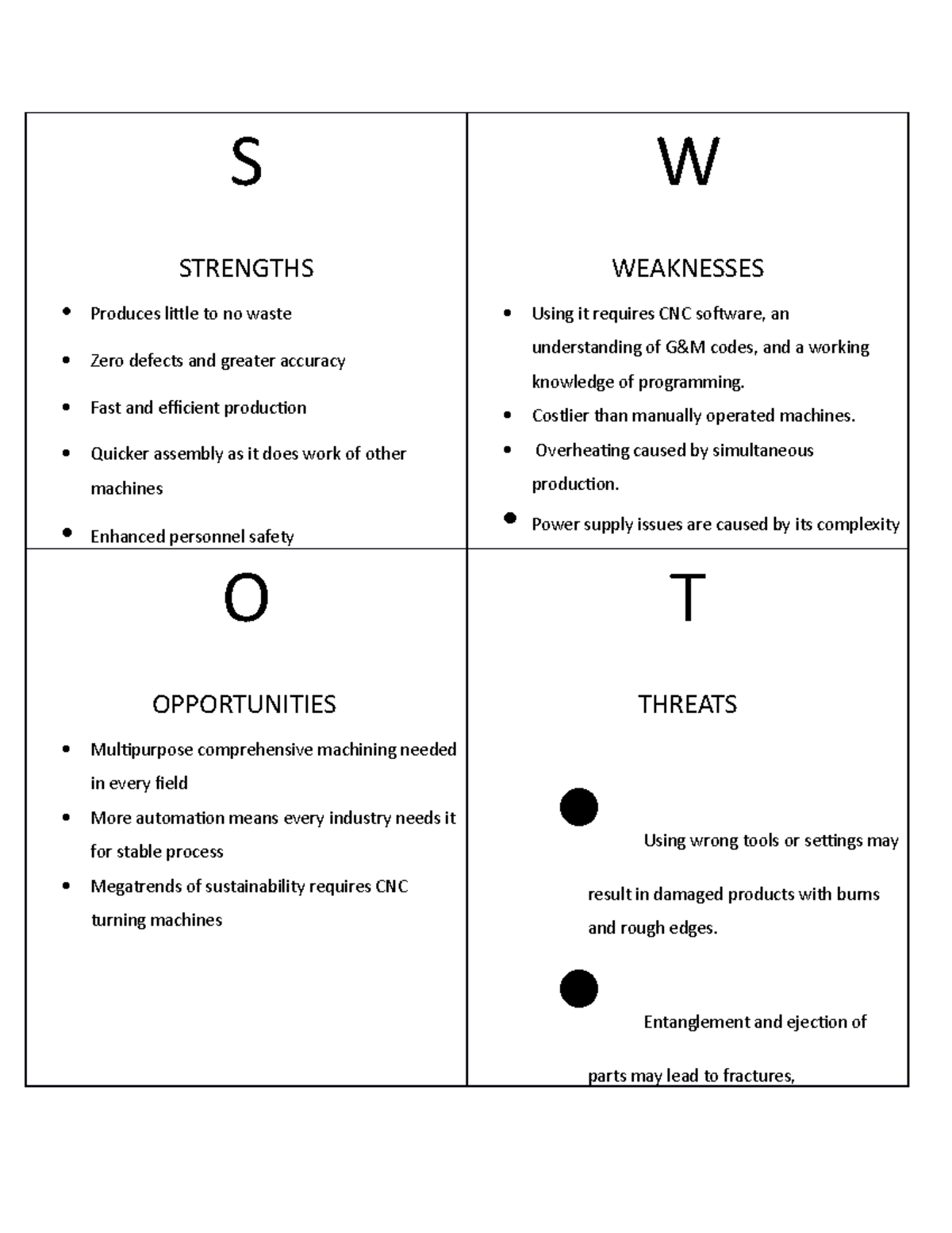 Qcct quality core tools SWOT assignment S STRENGTHS Produces little to no waste Zero defects