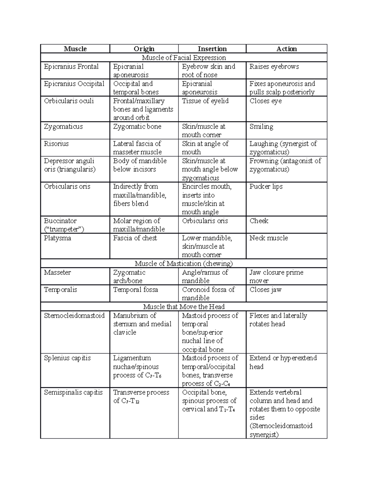 muscle-anatomy-chart-muscle-origin-insertion-action-muscle-of-facial
