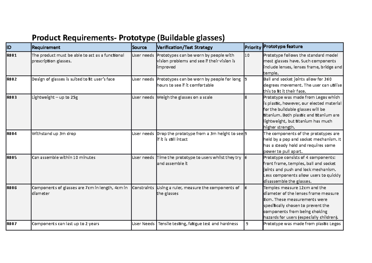 Product Requirements- Prototype - User needs Prototypes can be worn by ...