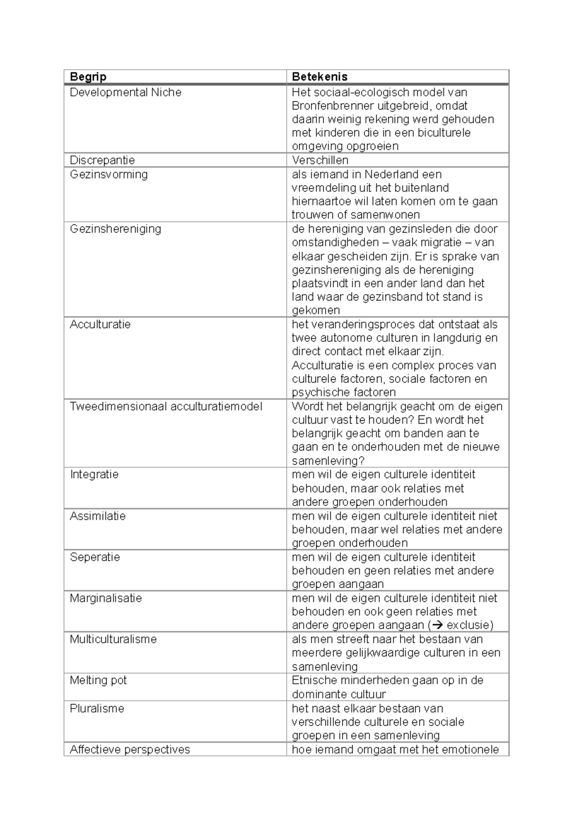 Begrippenlijst 1 - BegripBetekenis Developmental Niche Het sociaal ...