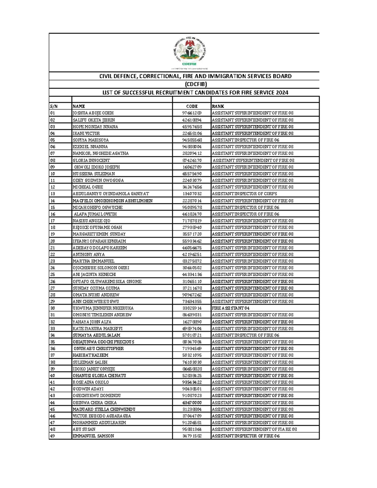 LIST OF Successful Recruitment Candidates OF FIRE Service 2024 050942 ...