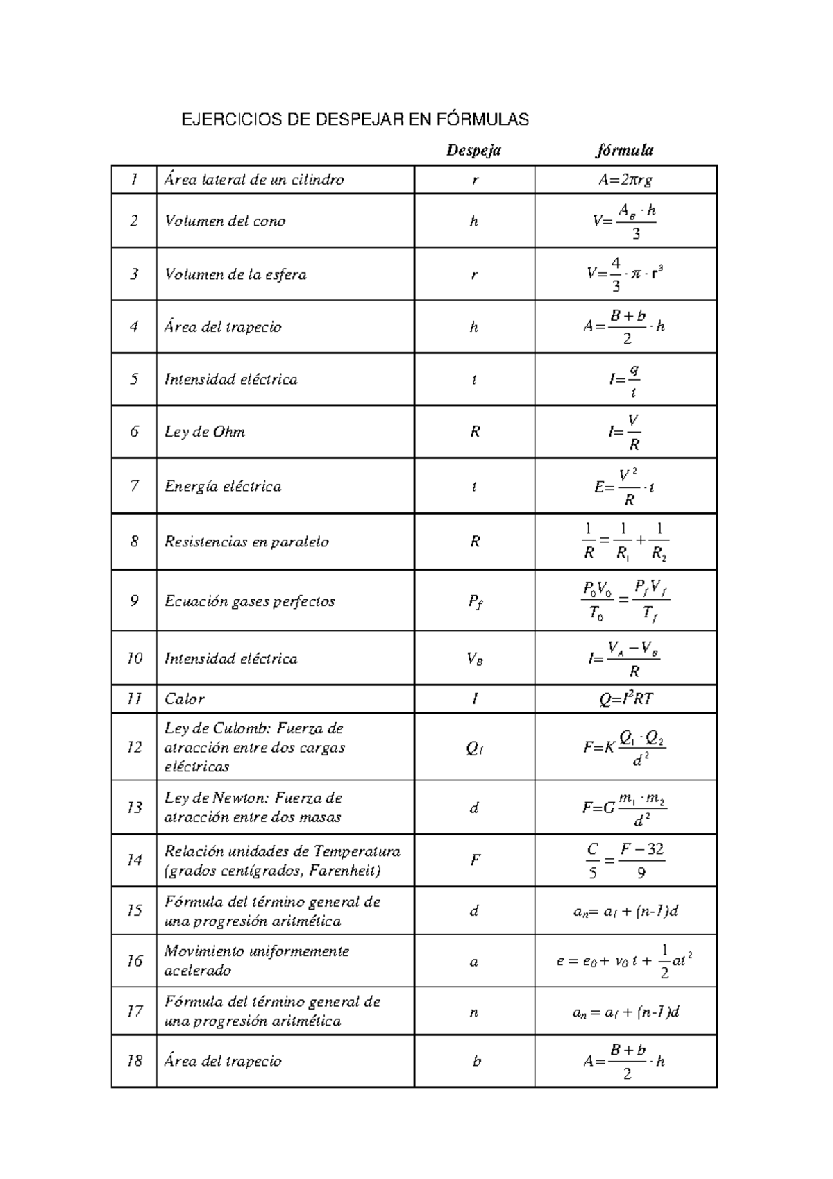 14 Despeje DE Variables EJERCICIOS DE DESPEJAR EN FÓRMULAS para 3º de
