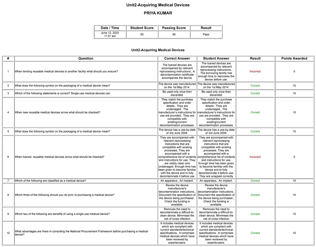 module-2-unit2-acquiring-medical-devices-priya-kumar-date-time