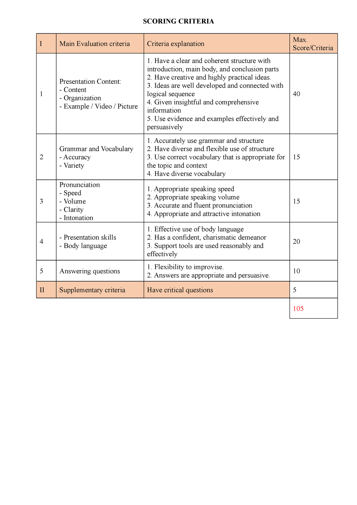 Scoring Criteria T Tytdryjt Scoring Criteria I Main Evaluation